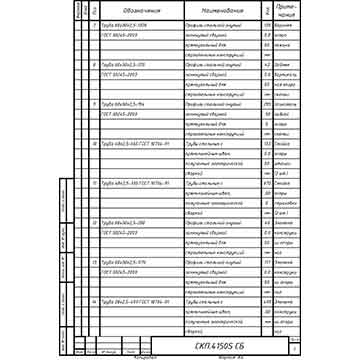 Спецификация деталей скамьи для жима лёжа в пауэрлифтинге №4150s